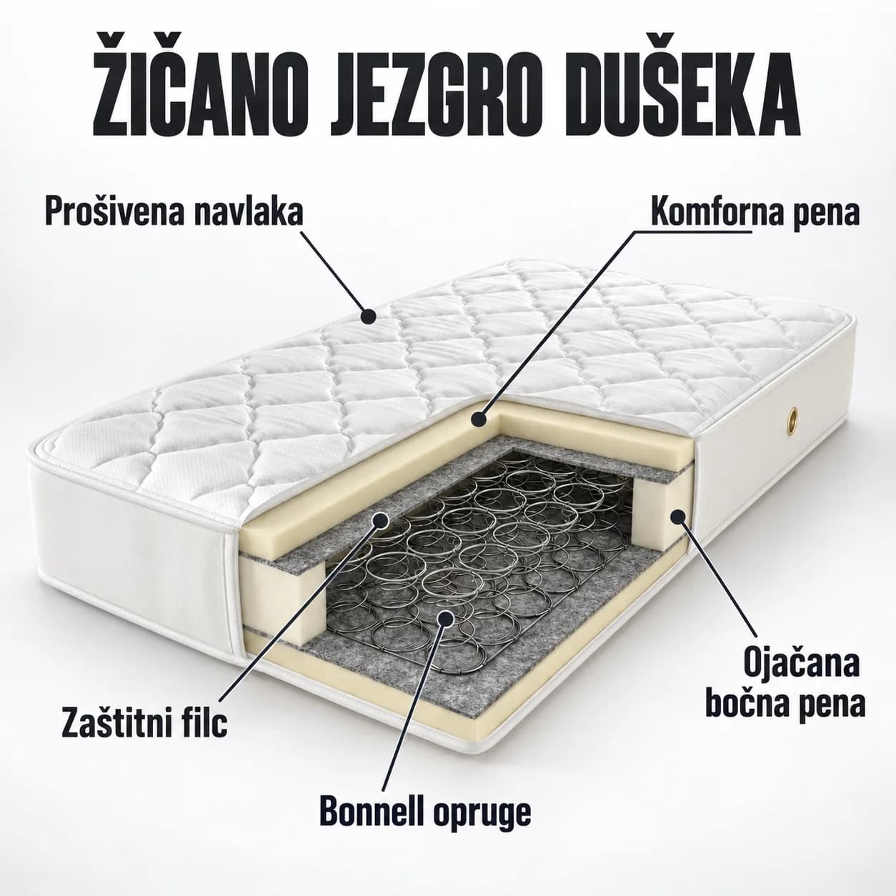 Presek žičanog jezgra dušeka