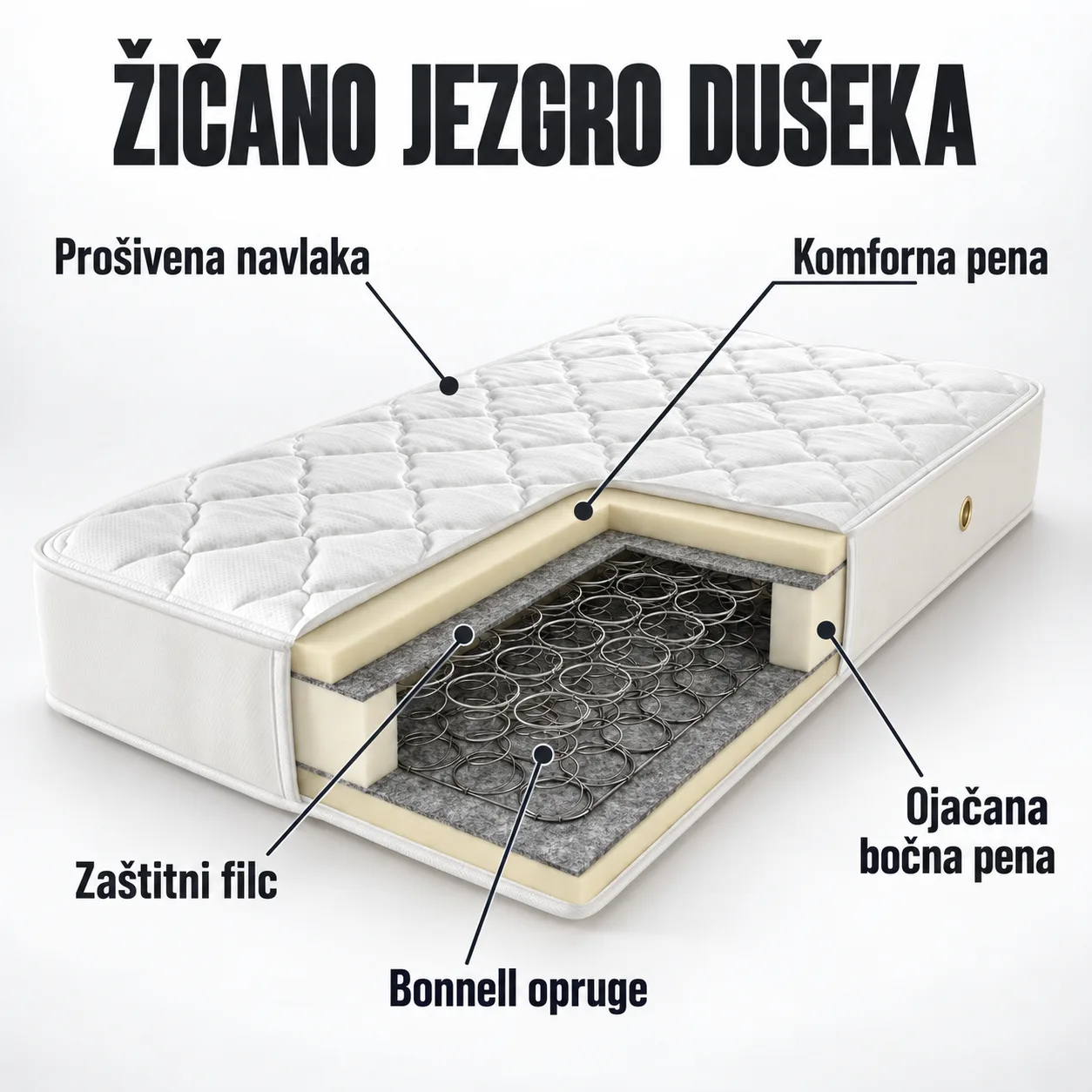 Presek žičanog jezgra dušeka